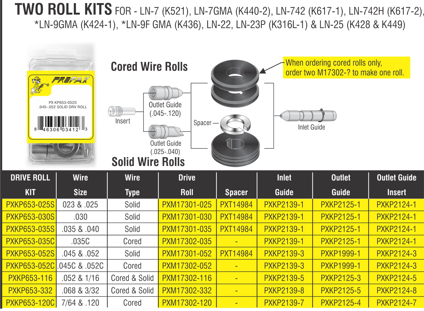 LINCOLN TWO ROLL .023 & .025 Part # KP653-025S